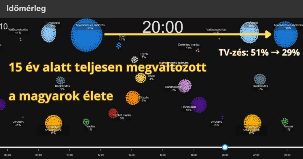 15-ev-alatt-teljesen-megvaltozott-Magyarorszag