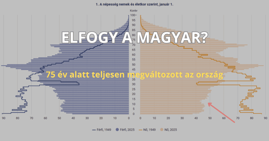 Magyar-nepesseg-valtozasa-nemek-es-eletkor-szerint-1949-es-2025-cimlapkep