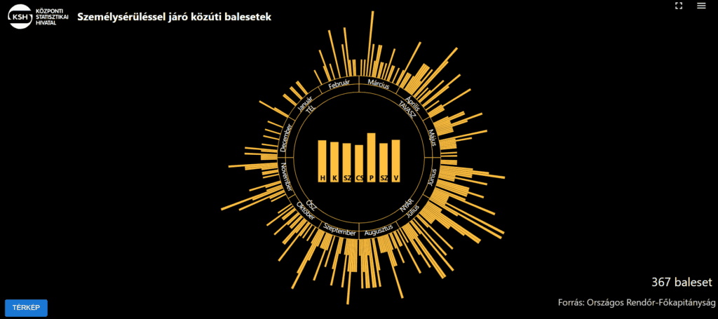 Rolleres balesetek 2024. évben diagram